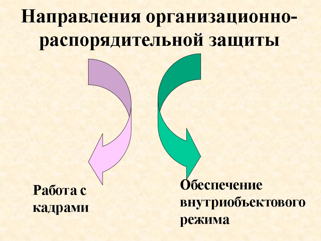 Направления организационно-распорядительной защиты Работа с кадрами Обеспечение внутриобъектового режима